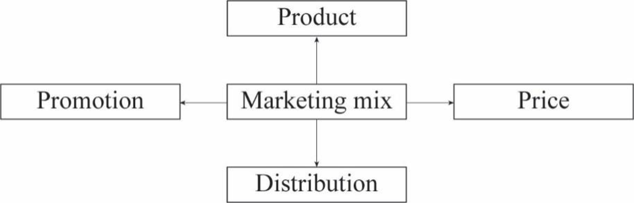 Contemporary Marketing, Chapter 1.7, Problem 1LO , additional homework tip  1