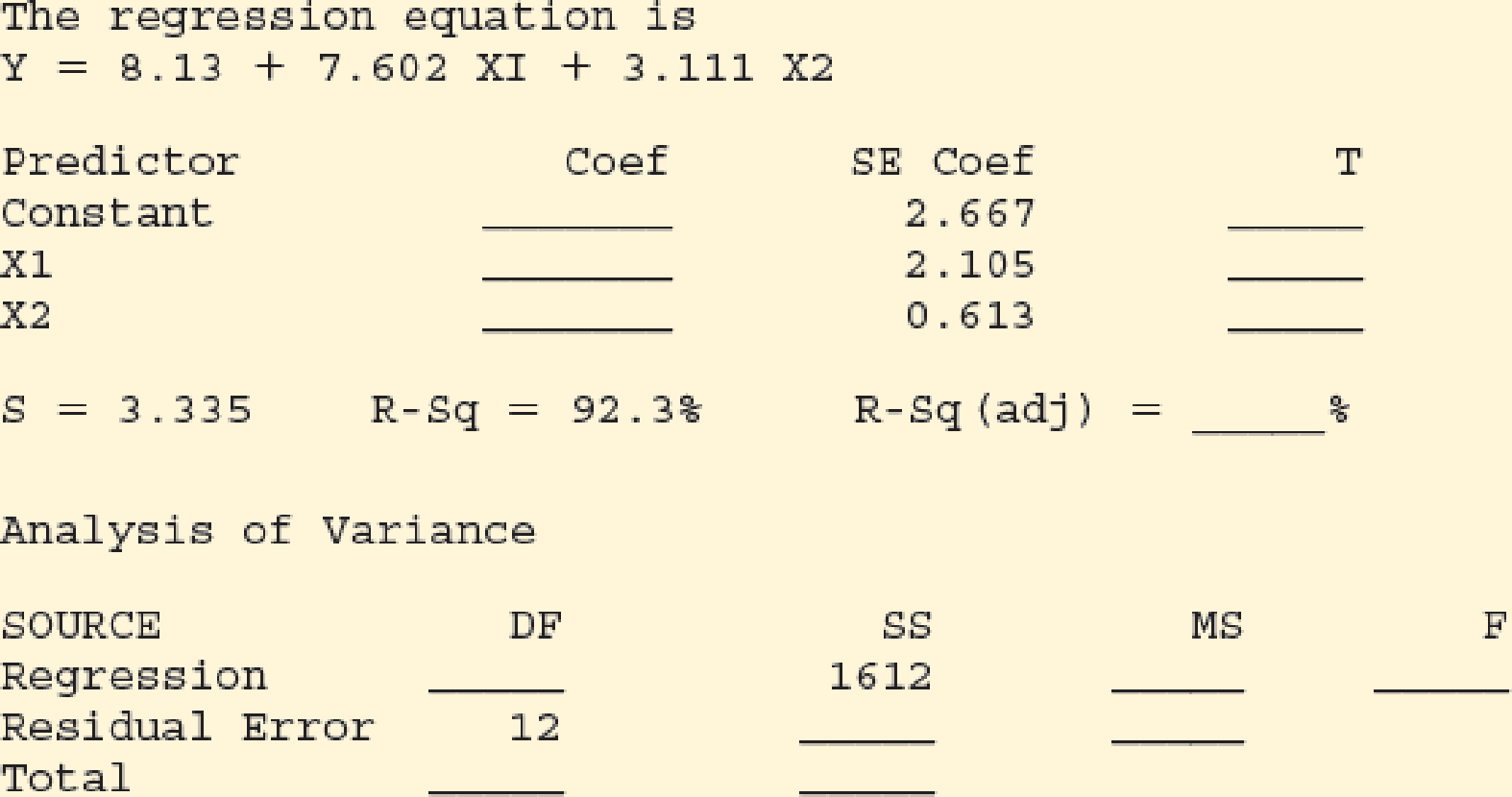 Chapter 15, Problem 51SE, A partial computer output from a regression analysis follows. a. Compute the missing entries in this 