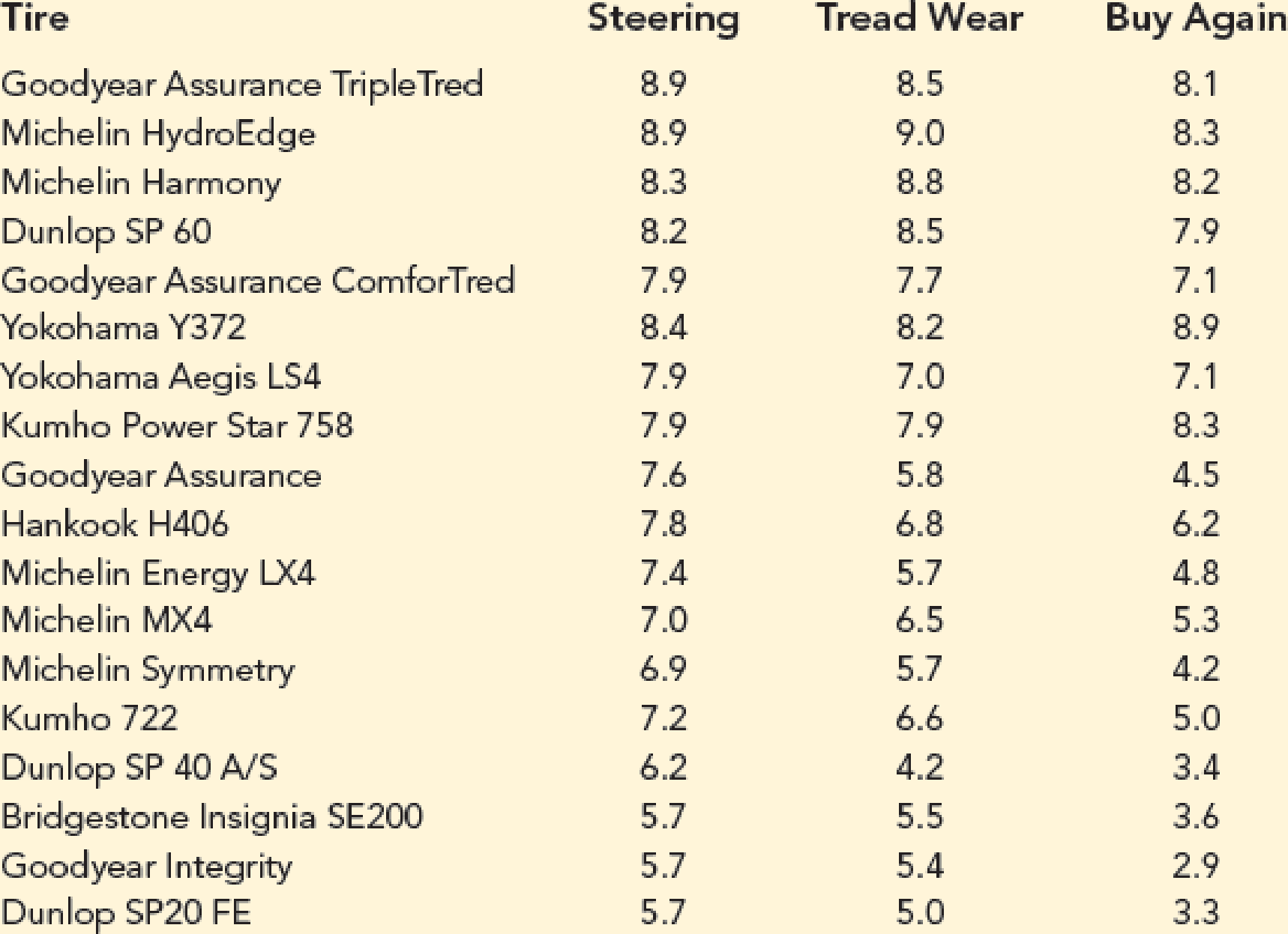 Analyzing Repeat Purchases. The Tire Rack, America’s leading online