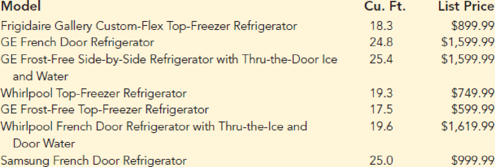 Chapter 15.7, Problem 37E, Pricing Refrigerators. Best Buy, a nationwide retailer of electronics, computers, and appliances, , example  1