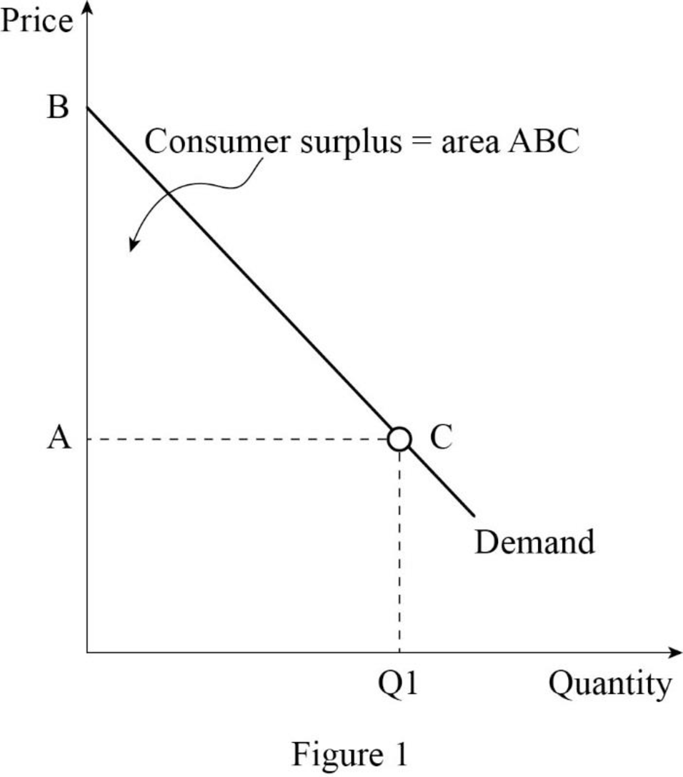 Principles of Microeconomics, California Edition, Chapter 5, Problem 1QR 
