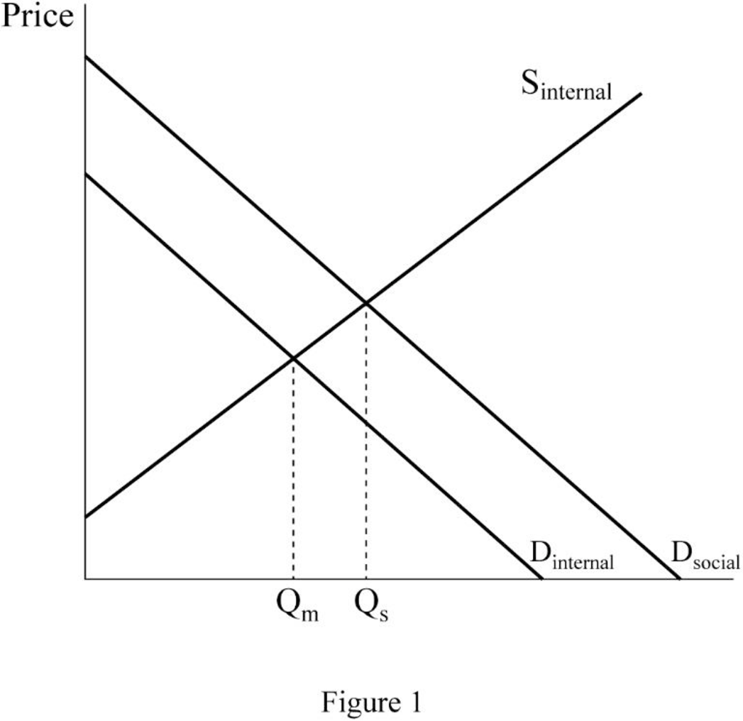 Principles of Microeconomics, California Edition, Chapter 7, Problem 1QR 