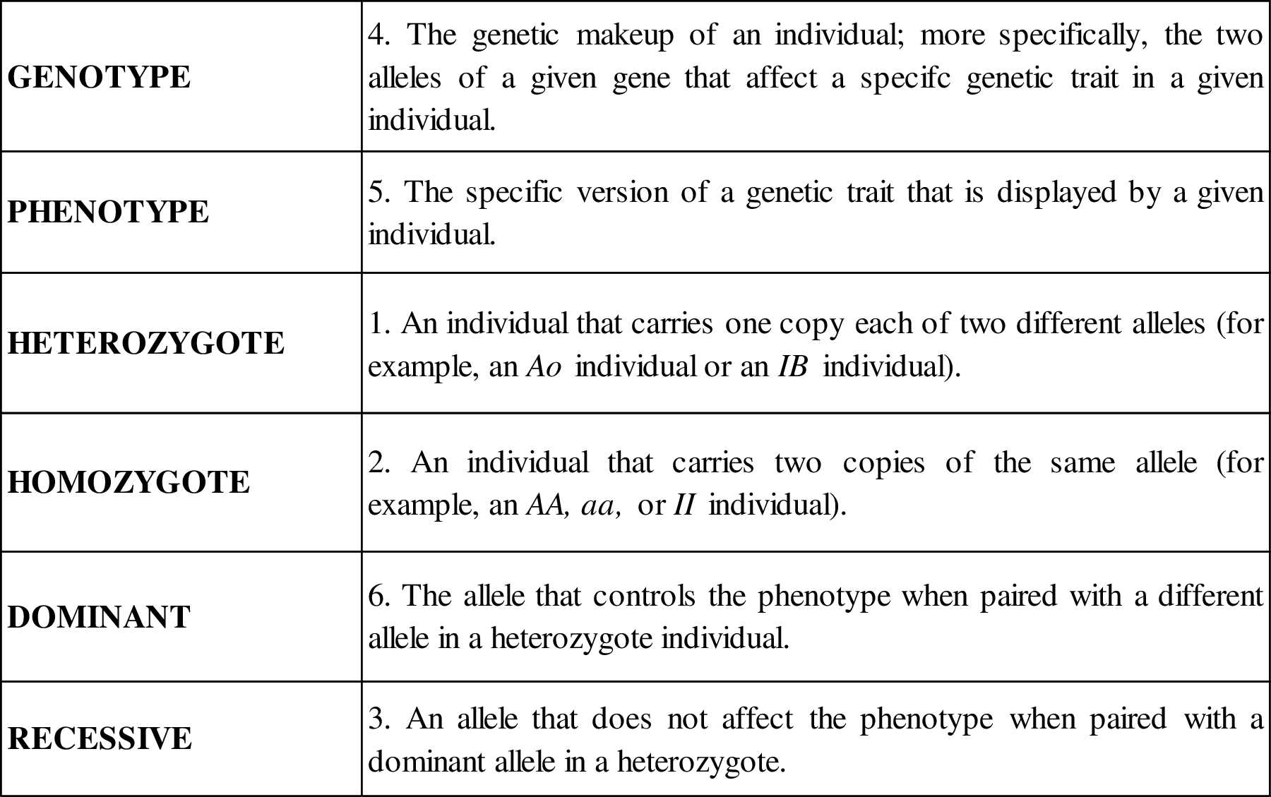 BIOLOGY NOW-TEXT ONLY, Chapter 6, Problem 1TQ 