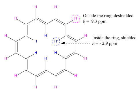 Organic Chemistry: Principles and Mechanisms (Second Edition), Chapter 16, Problem 16.53P , additional homework tip  1