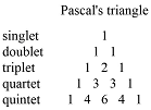 ORGANIC CHEMISTRY PRINCIPLES & MECHANISM, Chapter 16, Problem 16.58P , additional homework tip  3