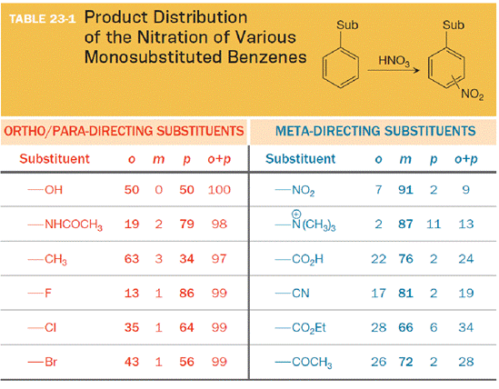 EBK ORGANIC CHEMISTRY: PRINCIPLES AND M, Chapter 23, Problem 23.3YT 