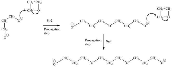 ORG CHEM W/ EBOOK & SW5 + STUDY GUIDE, Chapter 26, Problem 26.44P , additional homework tip  4