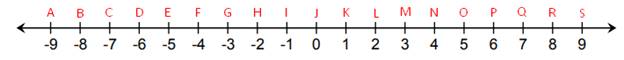 Algebra: Structure And Method, Book 1, Chapter 1.8, Problem 4OE , additional homework tip  1