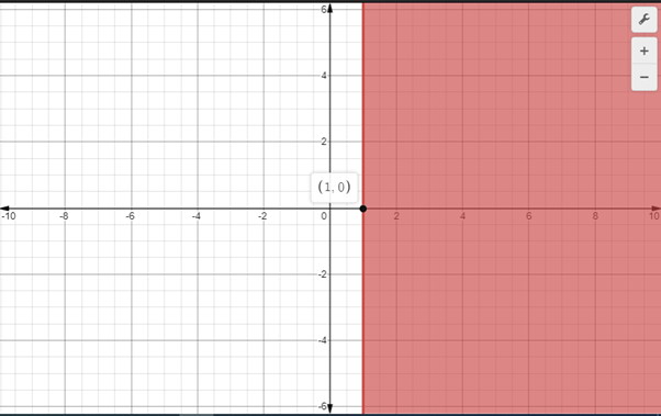 Algebra: Structure And Method, Book 1, Chapter 10.2, Problem 8E 