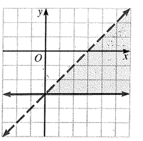 Algebra: Structure And Method, Book 1, Chapter 10.8, Problem 19WE , additional homework tip  1