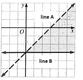 Algebra: Structure And Method, Book 1, Chapter 10.8, Problem 19WE , additional homework tip  2