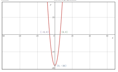 Algebra: Structure And Method, Book 1, Chapter 12.6, Problem 1E 