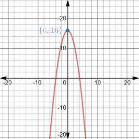 Algebra: Structure And Method, Book 1, Chapter 12.6, Problem 3E , additional homework tip  1