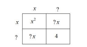 Algebra: Structure And Method, Book 1, Chapter 5.7, Problem 1OE , additional homework tip  1