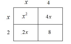 Algebra: Structure And Method, Book 1, Chapter 5.7, Problem 2OE , additional homework tip  2