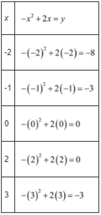 Algebra: Structure And Method, Book 1, Chapter 8, Problem 39CT , additional homework tip  1