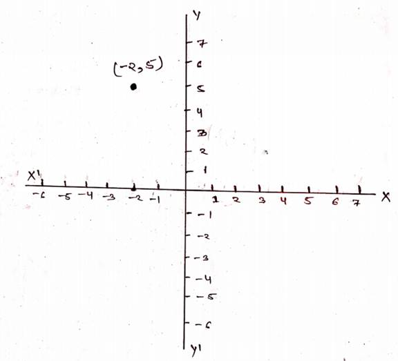 Algebra: Structure And Method, Book 1, Chapter 8, Problem 8CT 