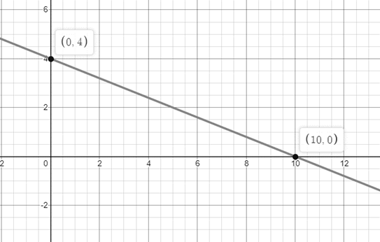 Algebra: Structure And Method, Book 1, Chapter 8.2, Problem 4ST 