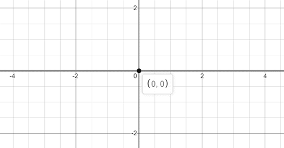 Algebra: Structure And Method, Book 1, Chapter 8.8, Problem 6WE 