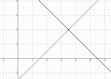 Algebra: Structure And Method, Book 1, Chapter 9.5, Problem 17MP 