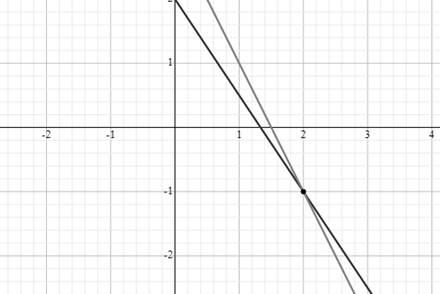 Algebra: Structure And Method, Book 1, Chapter 9.5, Problem 24MP 