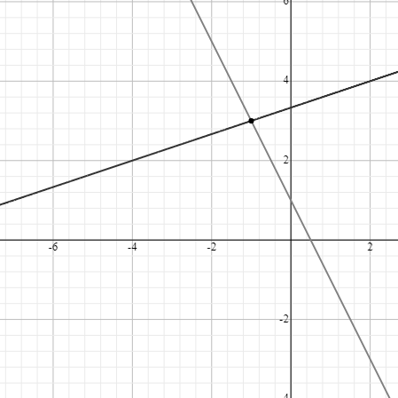 Algebra: Structure And Method, Book 1, Chapter 9.5, Problem 2ST 