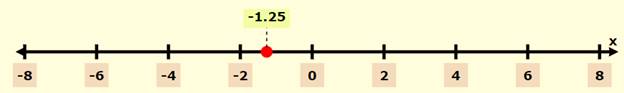 Algebra and Trigonometry: Structure and Method, Book 2, Chapter 1.1, Problem 20WE , additional homework tip  1