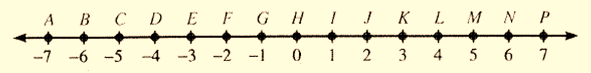 Algebra and Trigonometry: Structure and Method, Book 2, Chapter 1.1, Problem 6WE 