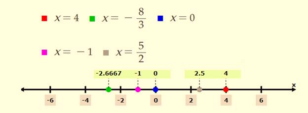 Algebra and Trigonometry: Structure and Method, Book 2, Chapter 1.2, Problem 1ST , additional homework tip  2