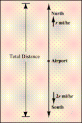 Algebra and Trigonometry: Structure and Method, Book 2, Chapter 1.8, Problem 7WE 