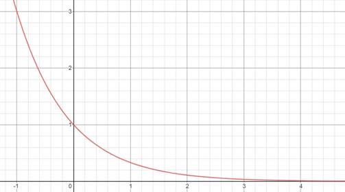 Algebra and Trigonometry: Structure and Method, Book 2, Chapter 10, Problem 5CR 