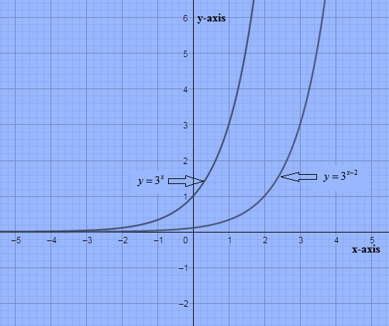 Algebra and Trigonometry: Structure and Method, Book 2, Chapter 10.2, Problem 33WE 