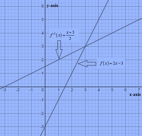 Algebra and Trigonometry: Structure and Method, Book 2, Chapter 10.3, Problem 11WE 
