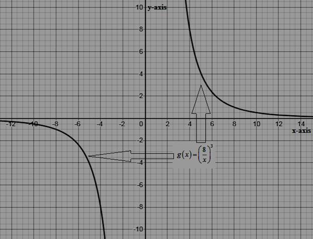 Algebra and Trigonometry: Structure and Method, Book 2, Chapter 10.3, Problem 15WE 