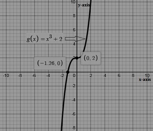 Algebra and Trigonometry: Structure and Method, Book 2, Chapter 10.3, Problem 20WE 