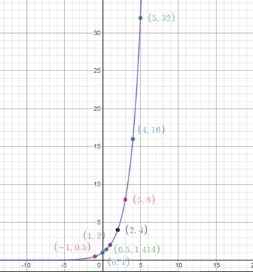 Algebra and Trigonometry: Structure and Method, Book 2, Chapter 10.3, Problem 23WE , additional homework tip  1