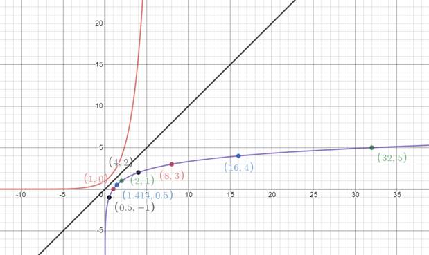 Algebra and Trigonometry: Structure and Method, Book 2, Chapter 10.3, Problem 23WE , additional homework tip  2