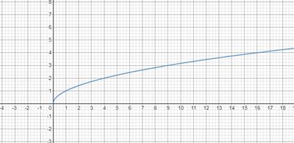 Algebra and Trigonometry: Structure and Method, Book 2, Chapter 10.3, Problem 24WE 