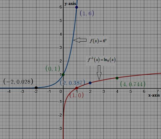 Algebra and Trigonometry: Structure and Method, Book 2, Chapter 10.4, Problem 35WE 