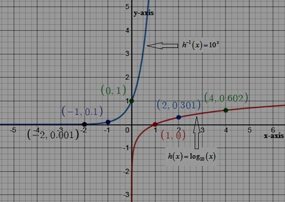 Algebra and Trigonometry: Structure and Method, Book 2, Chapter 10.4, Problem 37WE 