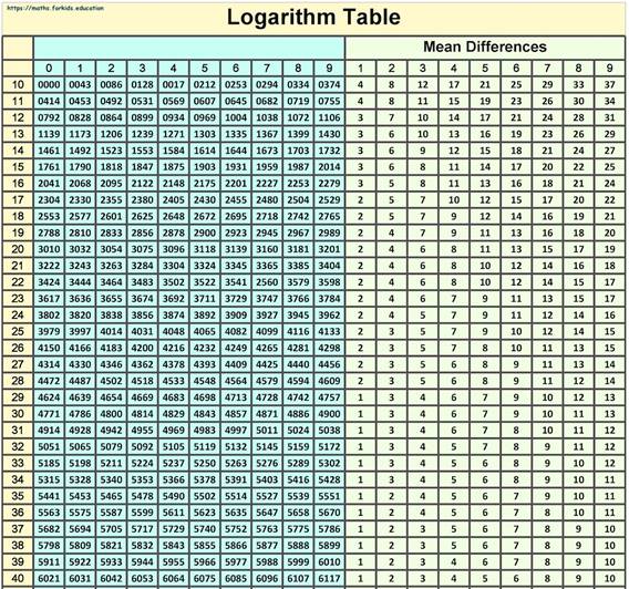 Algebra and Trigonometry: Structure and Method, Book 2, Chapter 10.6, Problem 2OE 