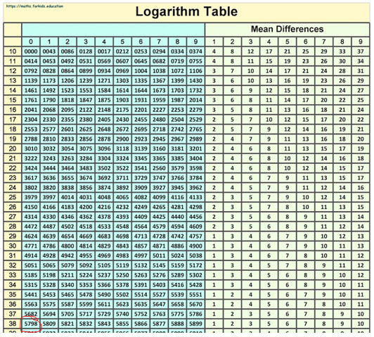 Algebra and Trigonometry: Structure and Method, Book 2, Chapter 10.6, Problem 3WE 