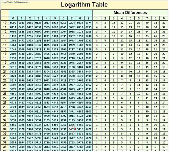 Algebra and Trigonometry: Structure and Method, Book 2, Chapter 10.6, Problem 4WE 