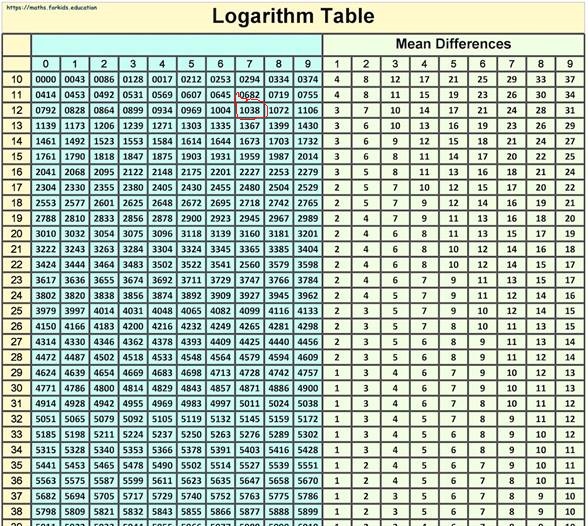 Algebra and Trigonometry: Structure and Method, Book 2, Chapter 10.6, Problem 5WE 