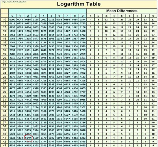 Algebra and Trigonometry: Structure and Method, Book 2, Chapter 10.6, Problem 8WE 