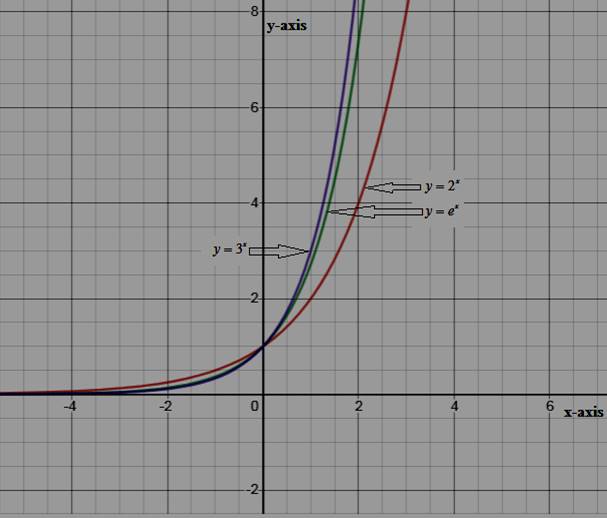 Algebra and Trigonometry: Structure and Method, Book 2, Chapter 10.8, Problem 49WE 