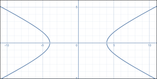 Algebra and Trigonometry: Structure and Method, Book 2, Chapter 11, Problem 6CLR , additional homework tip  1