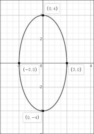 Algebra and Trigonometry: Structure and Method, Book 2, Chapter 11.1, Problem 3MRE 