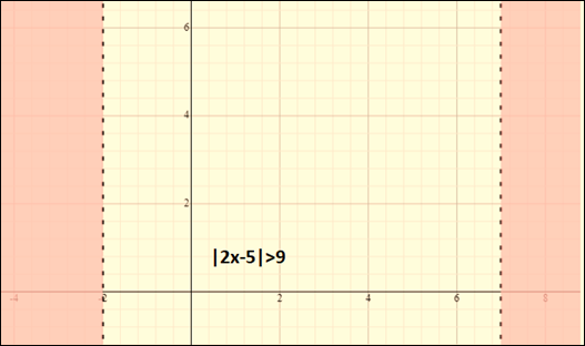 Algebra and Trigonometry: Structure and Method, Book 2, Chapter 11.3, Problem 1MRE 