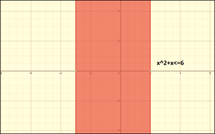 Algebra and Trigonometry: Structure and Method, Book 2, Chapter 11.3, Problem 2MRE 